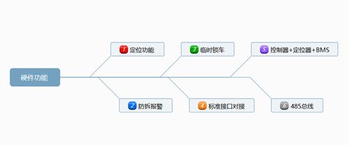 深圳市泰比特科技 打造智慧出行新生態(tài)——快遞外賣車租賃一體化互聯(lián)網(wǎng)技術(shù)解決方案